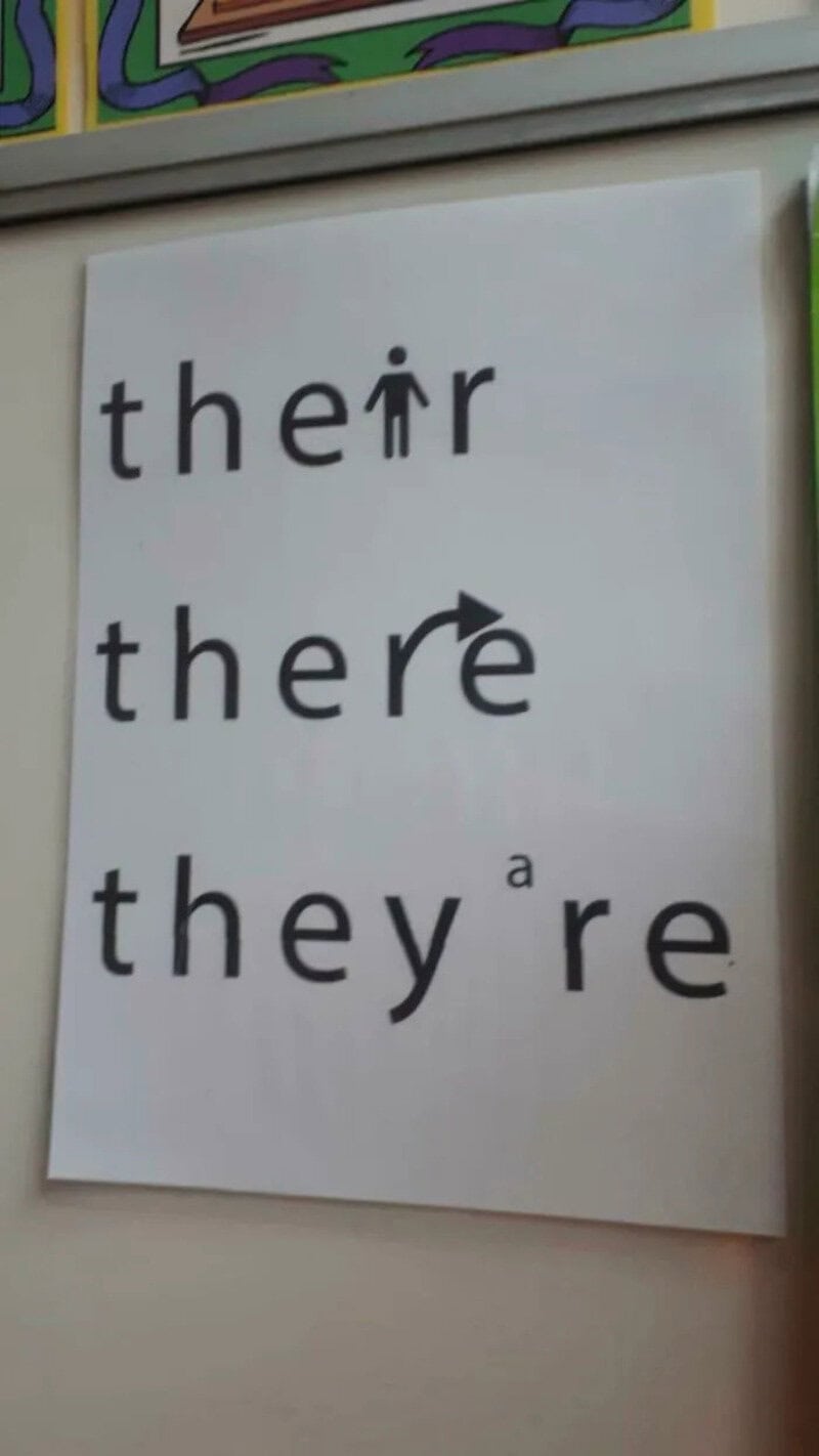 Visual pun showing 'their', 'there', and 'they're' with a person icon for 'their'.
