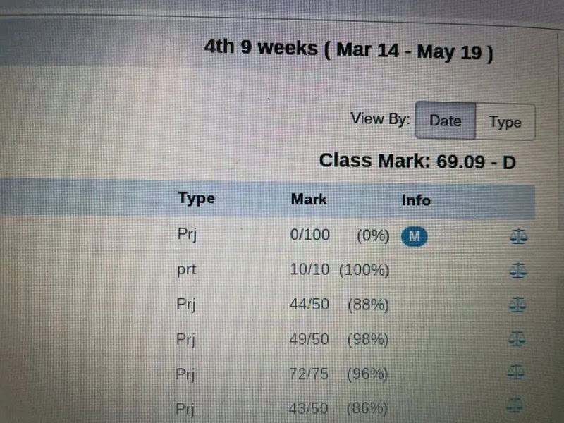 Class report showing marks for 4th 9 weeks, March 14-May 19, with a class mark of 69.09 - D.