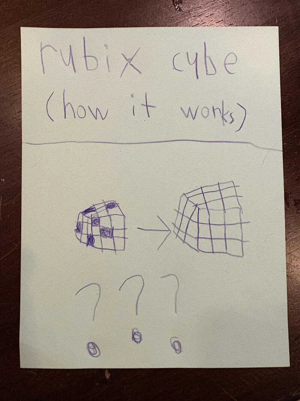 Handwritten note explaining Rubik's Cube with sketches and question marks.