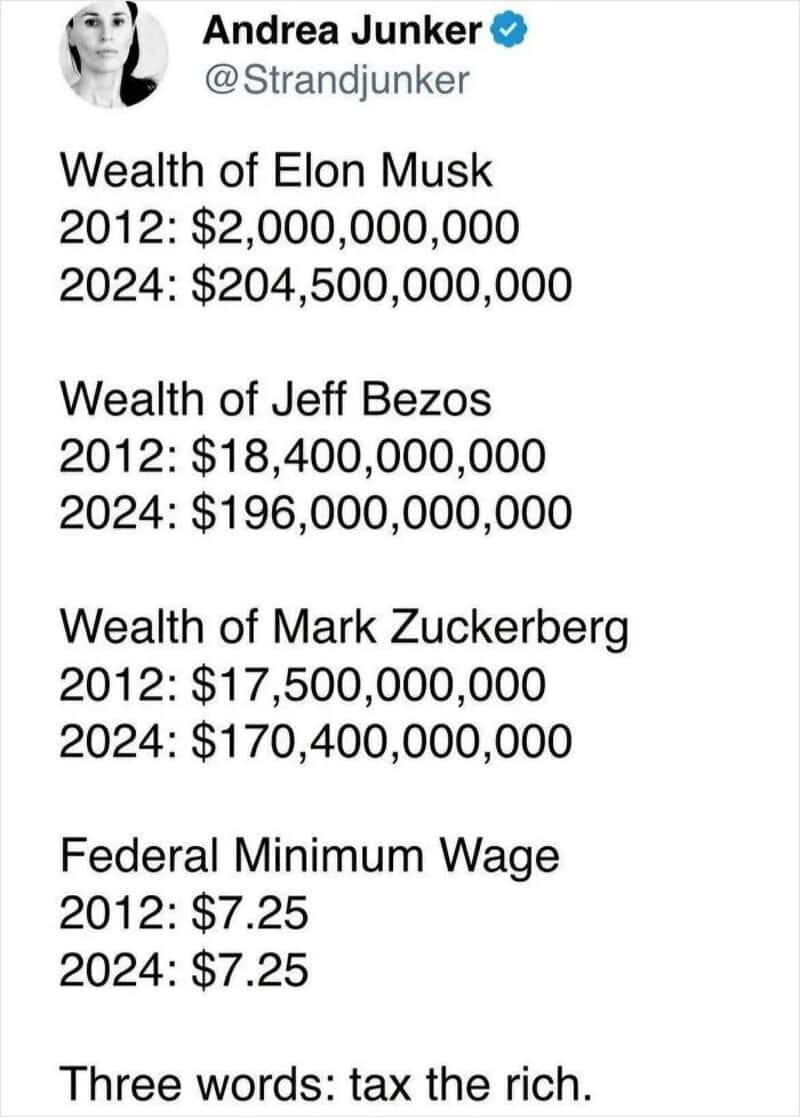Wealth of Elon Musk 2012: $2,000,000,000 2024: $204,500,000,000 Wealth of Jeff Bezos 2012: $18,400,0.