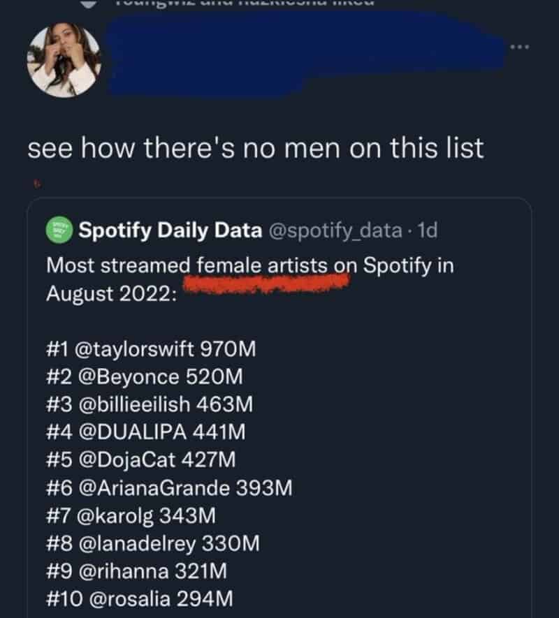 Screenshot of a tweet about top female artists on Spotify in August 2022.